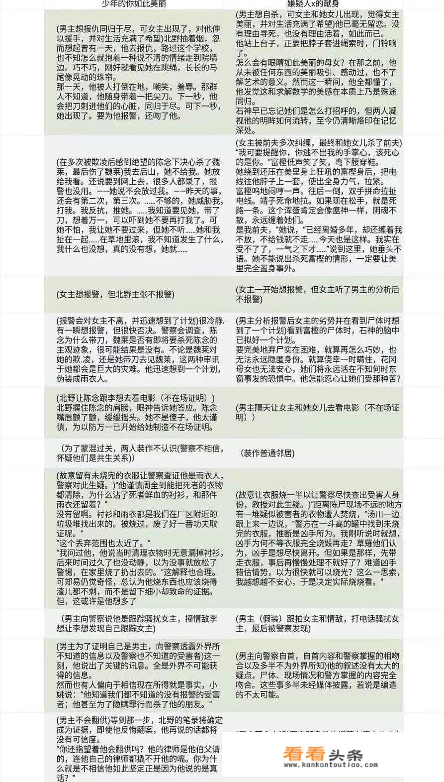 少年的你小说每部分梗概？