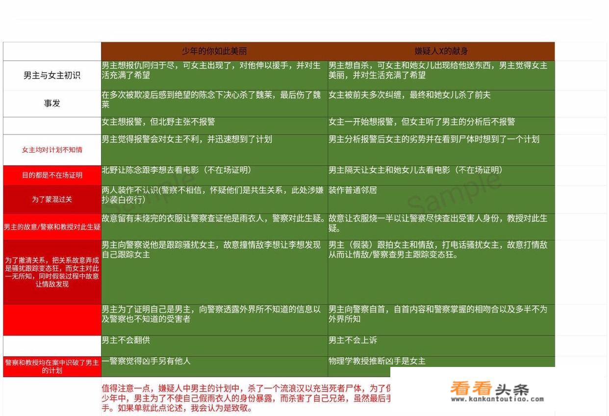 少年的你小说每部分梗概？