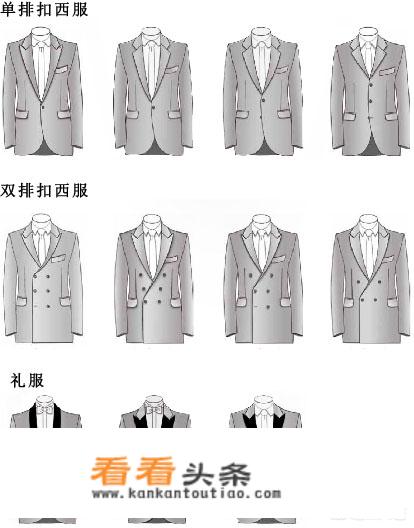 欧美风，日系，韩系的衣服区别是什么？