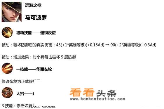 王者荣耀s15射手走出野区确定，马可，公孙离和成吉思汗的加强能让他们在线上生存吗？