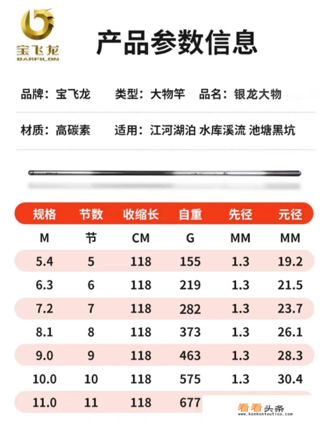 7.2米鲢鳙鱼竿，1000元左右，哪个好？