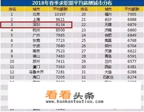 深圳室内9岁儿童玩耍项目