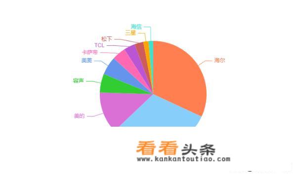 冰箱已经用了十多年，还能继续用吗？