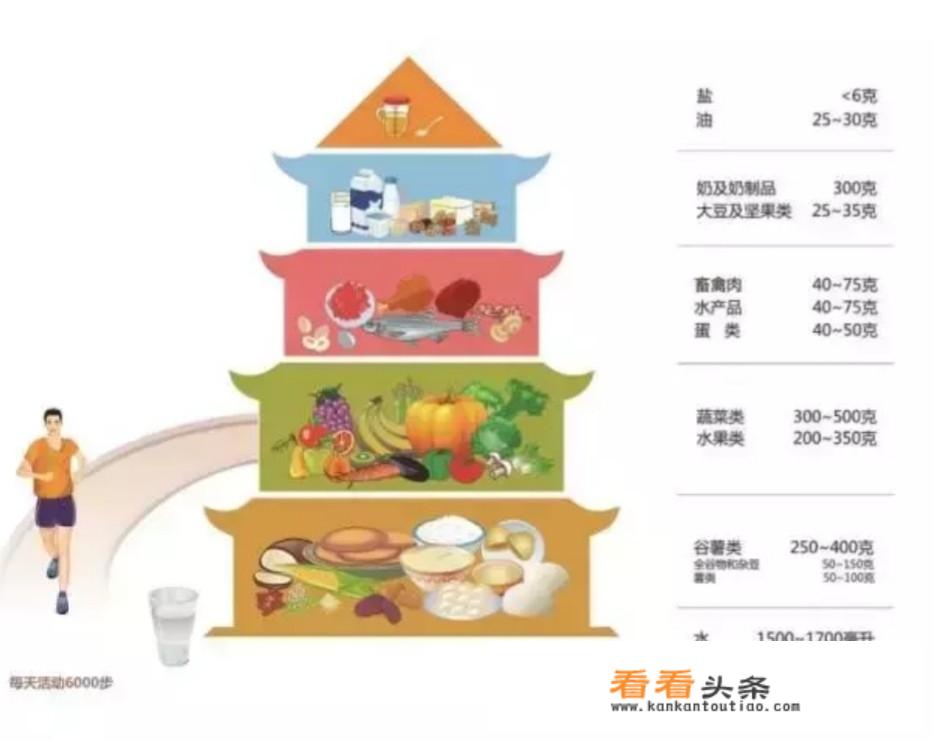 健康早餐吃什么最好？