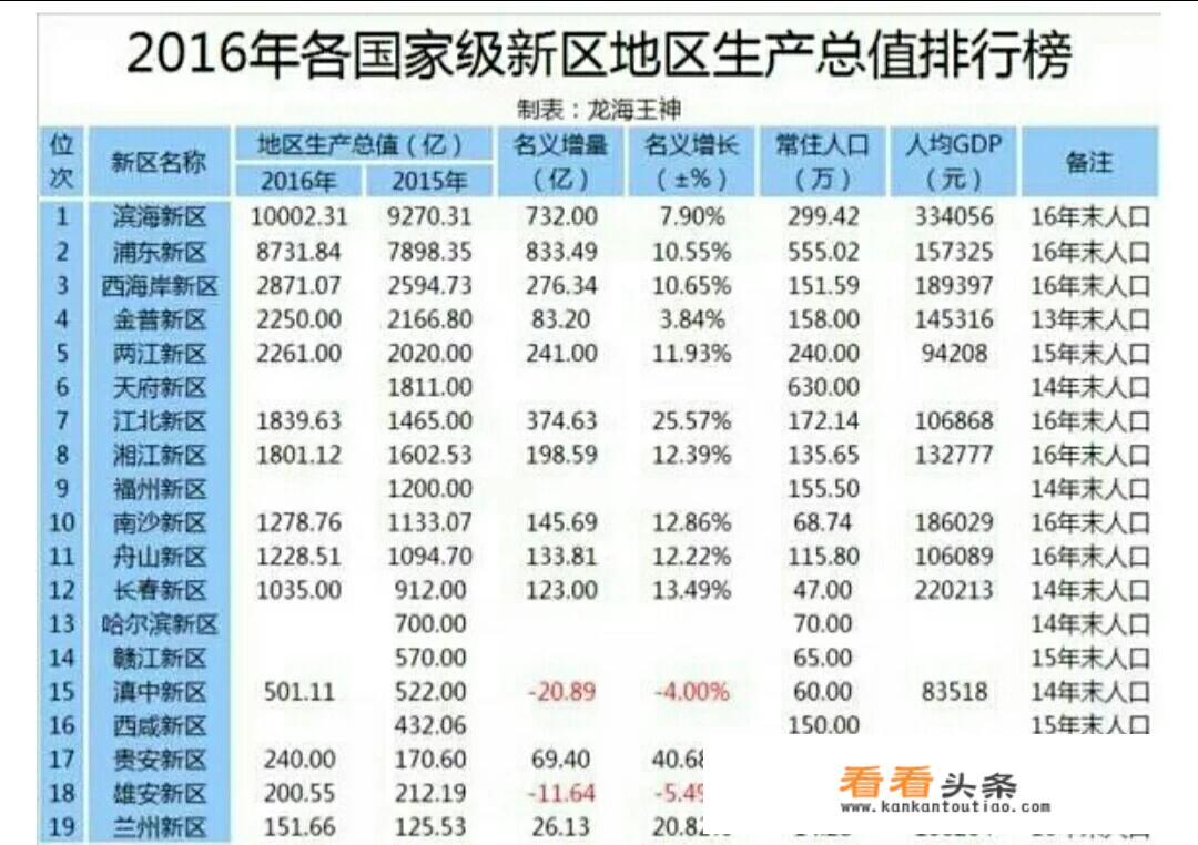 说说黄岛近几年的发展如何？