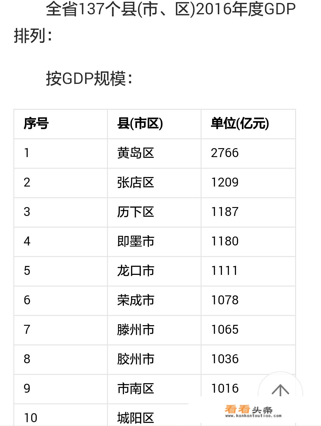 说说黄岛近几年的发展如何？