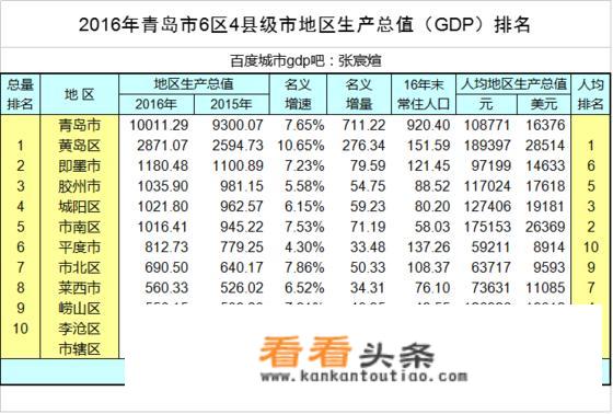 说说黄岛近几年的发展如何？