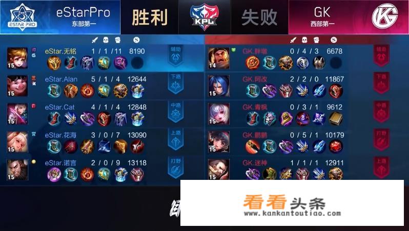 estar猪八戒程咬金“两坨肉”组合横冲直撞战胜gk，Alan猪八戒本猪拿下mvp，你有何看法？