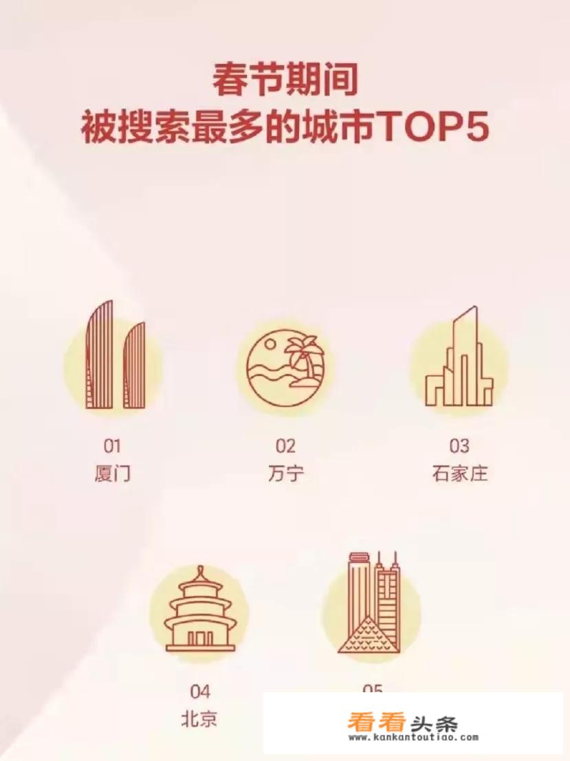 这个春节，厦门冲上了全国热搜，这座文艺的宜居之城有啥好玩的？