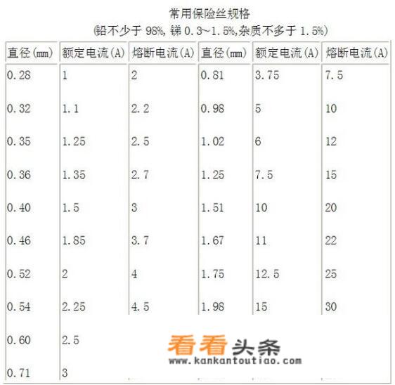 保险丝型号及规格？