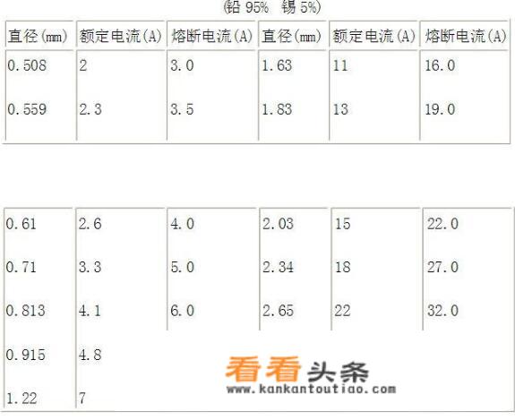 保险丝型号及规格？