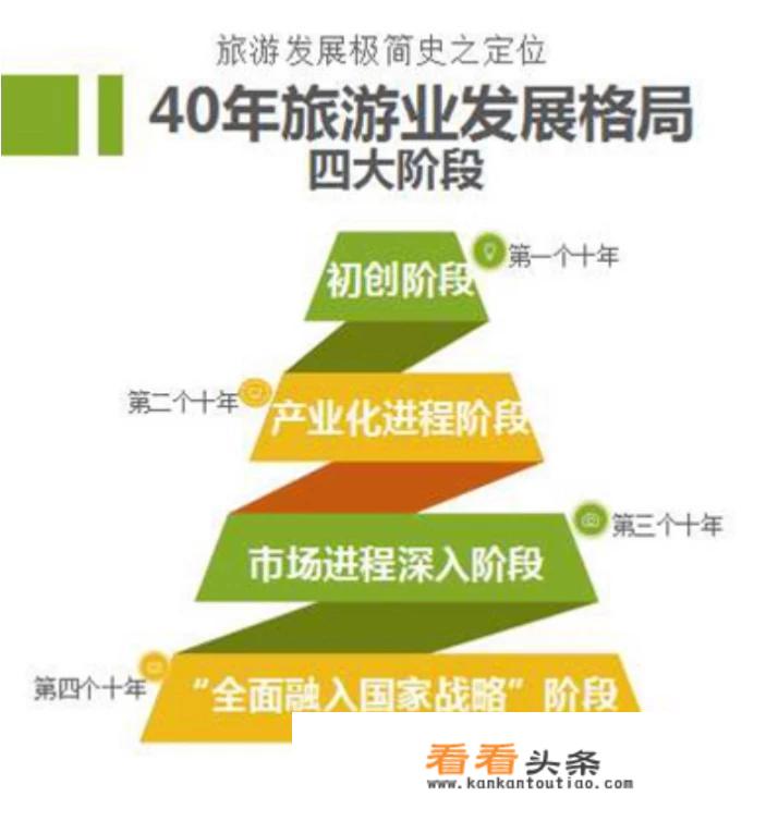 休闲类旅游产品和观光旅游产品区别？