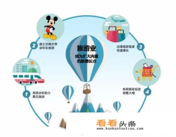 休闲类旅游产品和观光旅游产品区别？