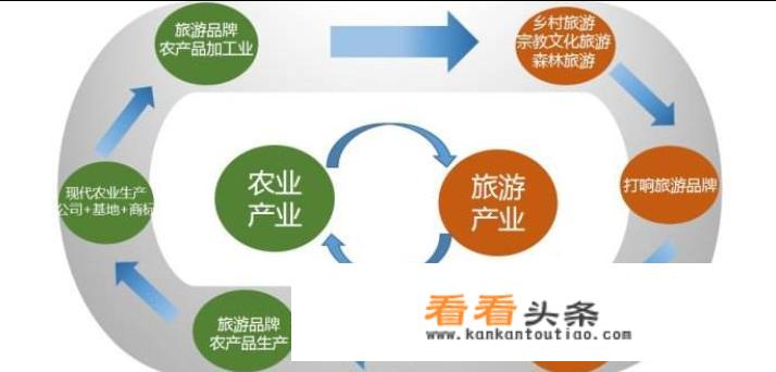 休闲类旅游产品和观光旅游产品区别？