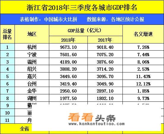 浙江的“丝绸之府”与河南的“千年古都”，两城交锋，谁胜出？
