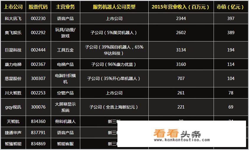 机器人生产厂家，机器人哪家好？