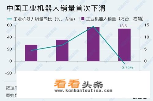 送餐机器人销售怎么样？