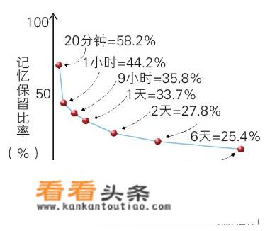关于以环球旅游为梦想的演讲？