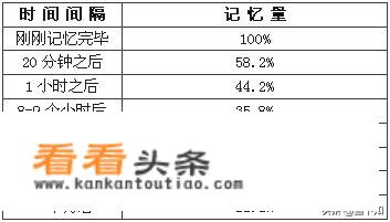 关于以环球旅游为梦想的演讲？