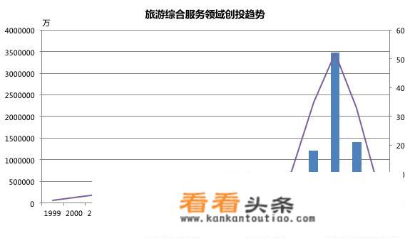 旅游公司融资需要哪些条件？