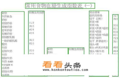 空腹喝牛奶好不好好？