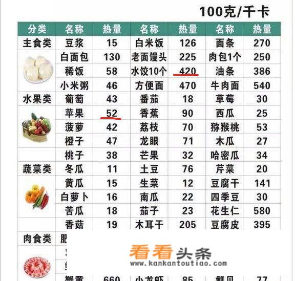 每天摄入八百大卡能瘦吗？