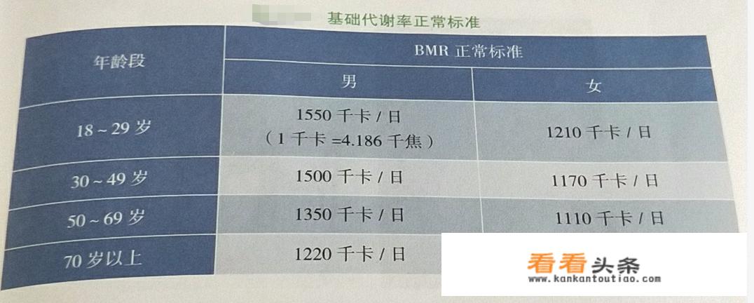 每天摄入八百大卡能瘦吗？