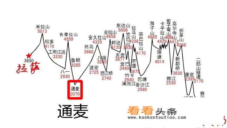 阿里南线需要带氧气吗？