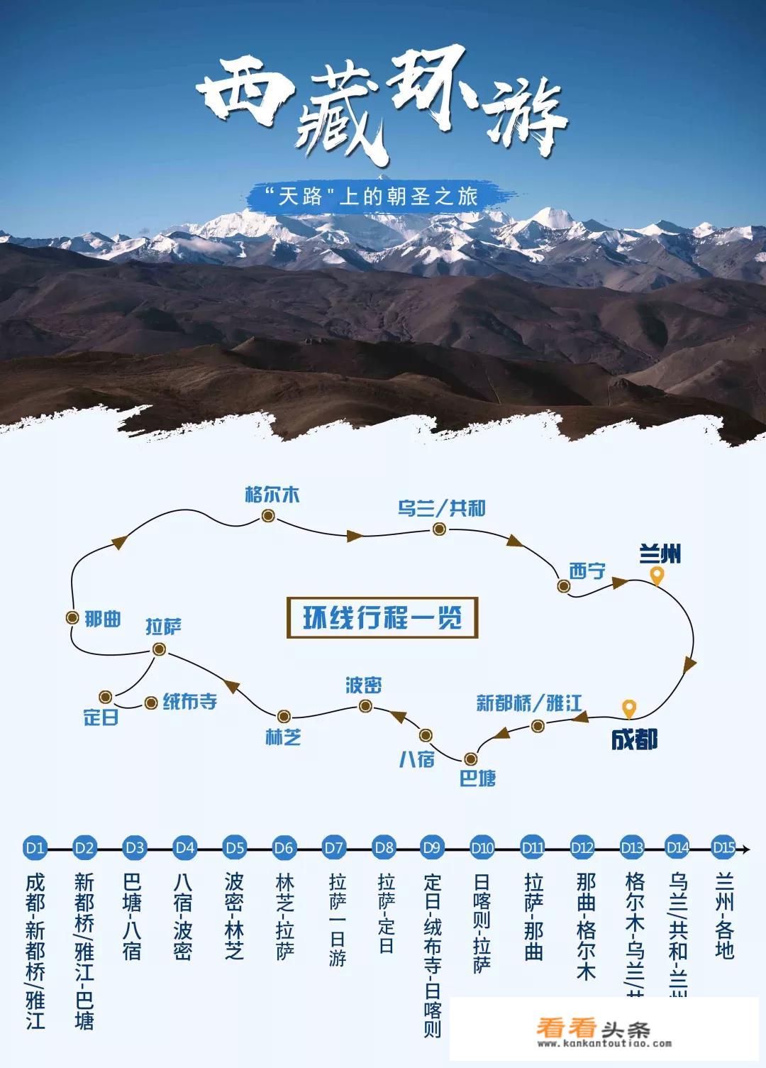 腊月25单人自驾318川藏，路好走吗？大神给科普下路线规划？