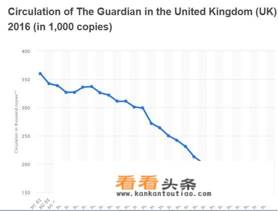 传统媒体式弱，英国《卫报》要变身“小报”，你怎么看？