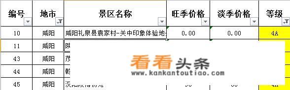 陕西省咸阳市有哪些4A级景区？