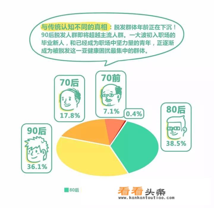 斑秃治疗后，长了几根白头发怎么回事？