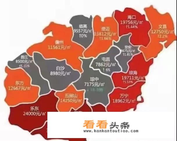 来海南定居，哪个市县是首选呢？