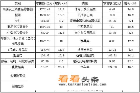 贵州省从2012年至今经济增速连续居全国前几位？