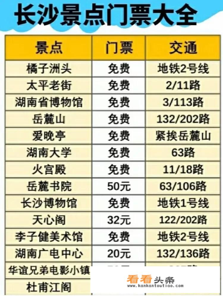 我是河北保定人，要去湖南长沙，不知道有什么该注意的？
