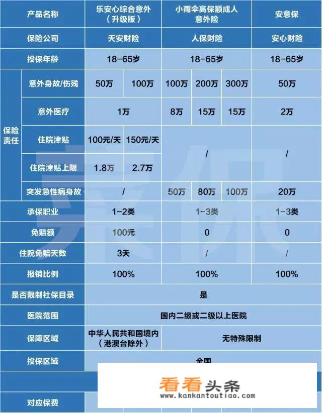 国内租车旅游，有合适的人身保险吗？