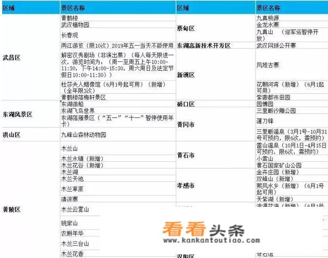 湖北省旅游学校介绍？