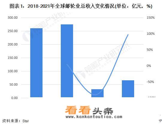 邮轮内装技术就业前景？