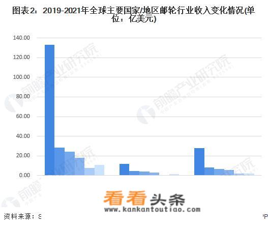 邮轮内装技术就业前景？
