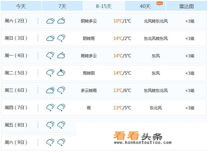 8月去西安旅游穿衣搭配？