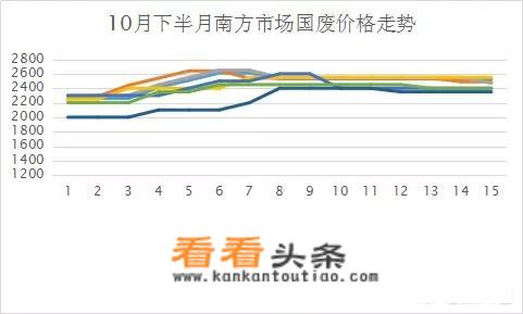 酒店淡旺季一般是几月？