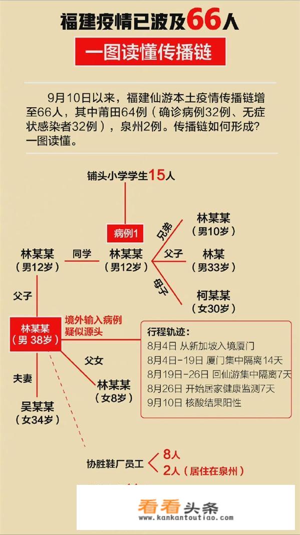 莆田国庆去哪里玩好？