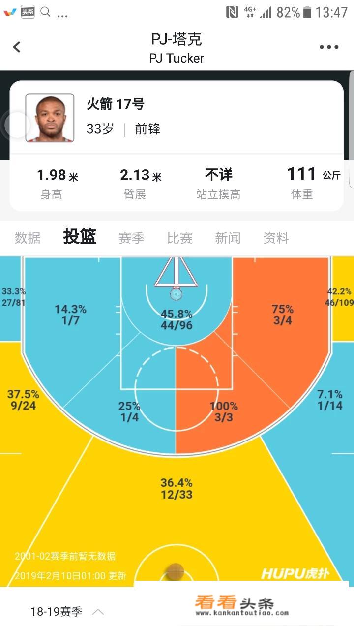底角三分最准的那个男人又是0分，塔克何时才能走出低迷的泥潭？