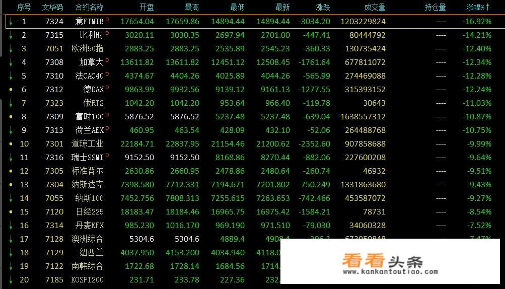 美国新颁布的旅游禁令，将会产生什么影响？