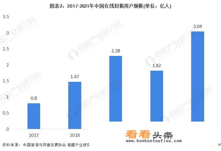 民宿前景市场分析？
