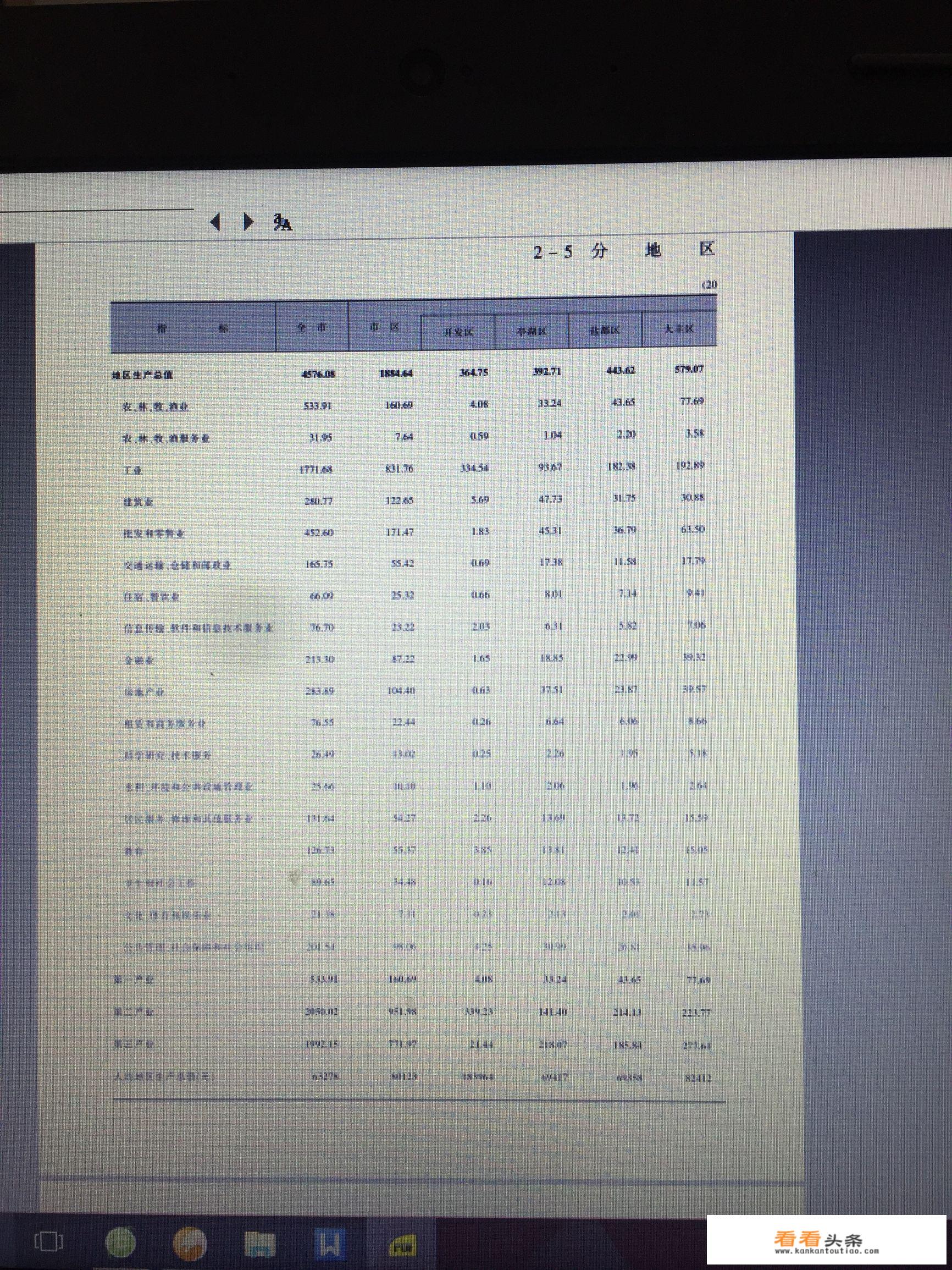 盐城的大丰与东台，哪个经济实力更强一些？