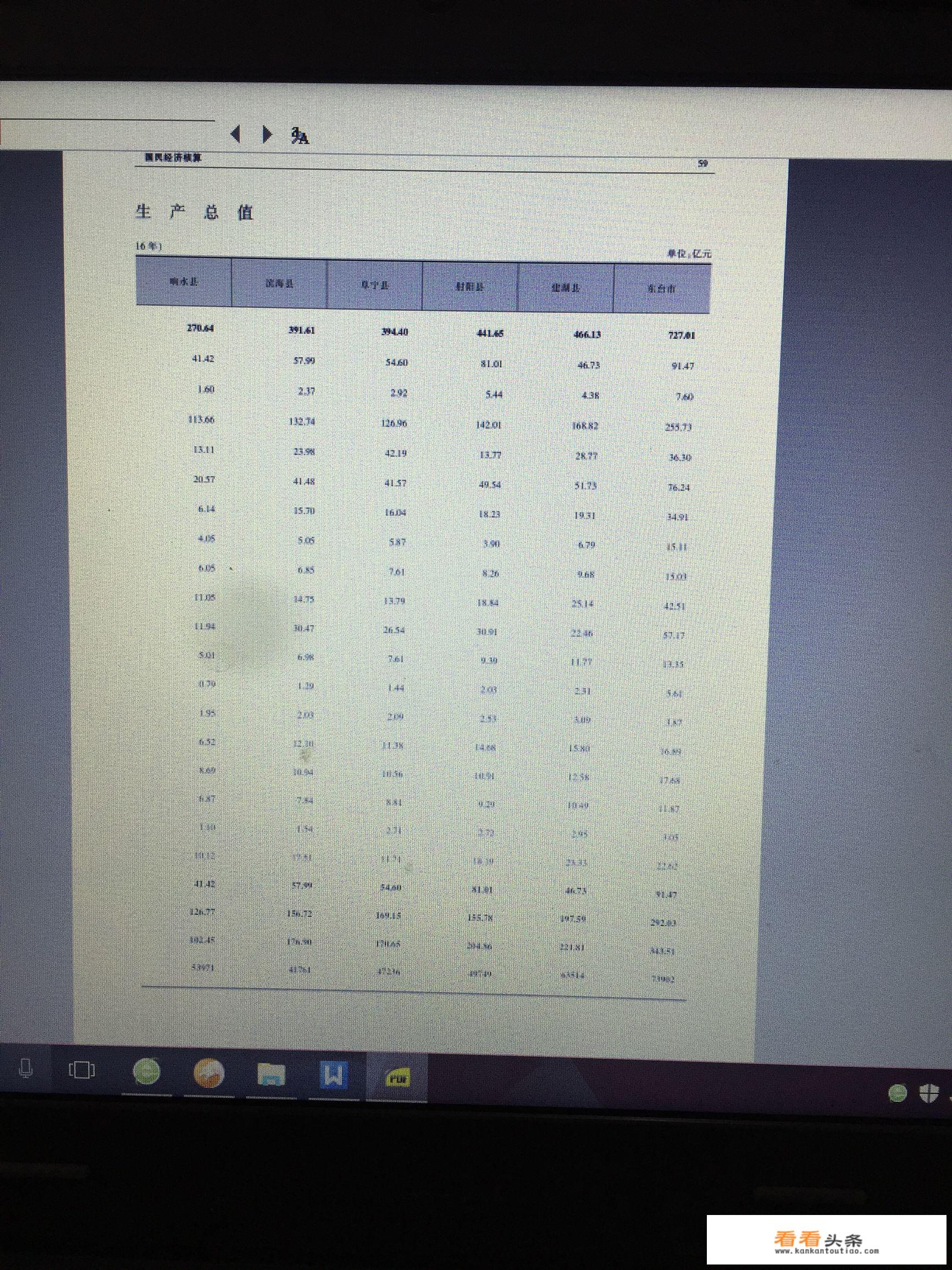 盐城的大丰与东台，哪个经济实力更强一些？