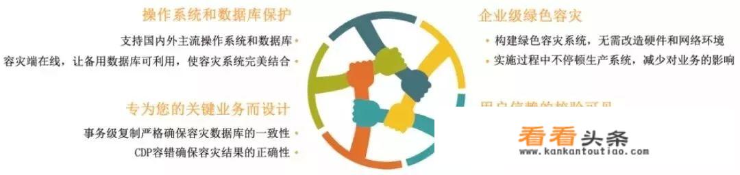 sql数据库备份会影响用户连接吗？