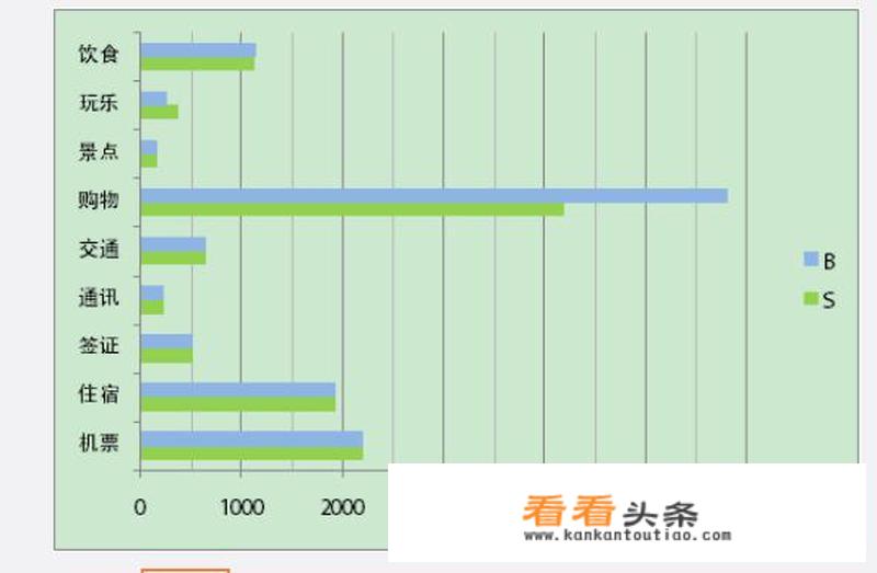 去台湾八天，大概需要多少台币？