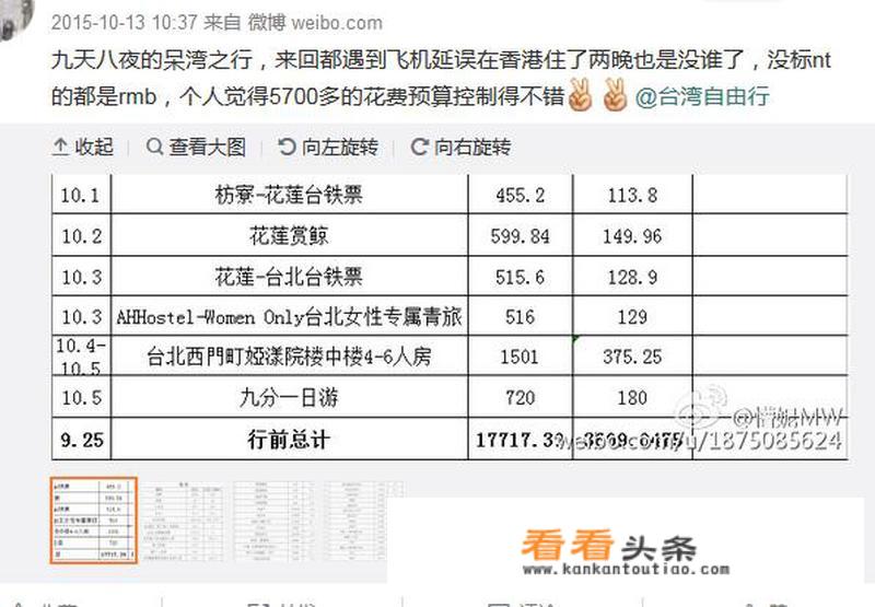 去台湾八天，大概需要多少台币？